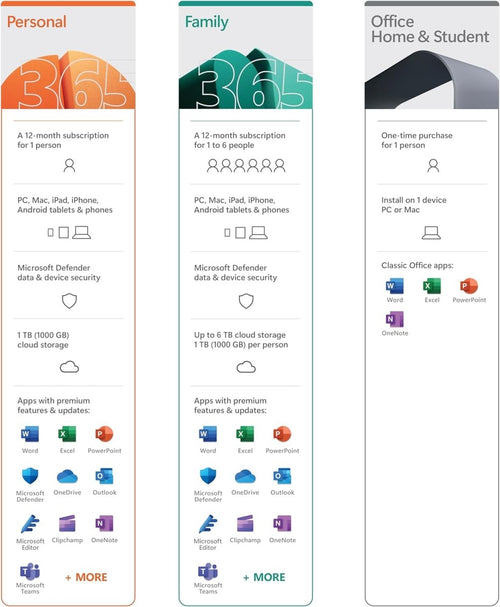 Microsoft 365 Family - 1 Year - TrustedTech