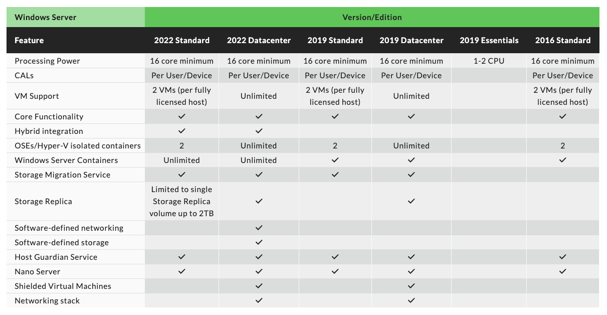 Windows Server Licensing Guide