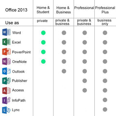 Microsoft Office 2013 Home & Student - Elite Pricing - TrustedTech